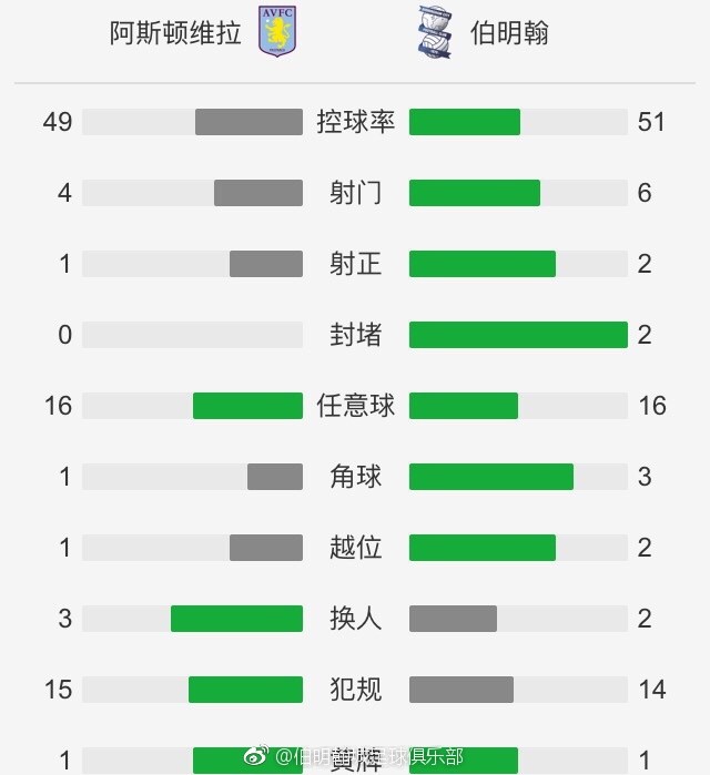 那不勒斯目前积24分暂列积分榜第5，球队在最近的一轮联赛主场0-3惨负国际米兰，各项赛事近5场仅取得1胜1平3负的战绩，其近期的整体走势不佳，尤其是防线不稳，近2场比赛那不勒斯合计丢了7球，过去5场比赛球队则是连续出现失球，这无疑是个不小的隐患，目前那不勒斯全队上下士气低迷，加之本场比赛又是客场出击，球队的形势着实不容乐观。